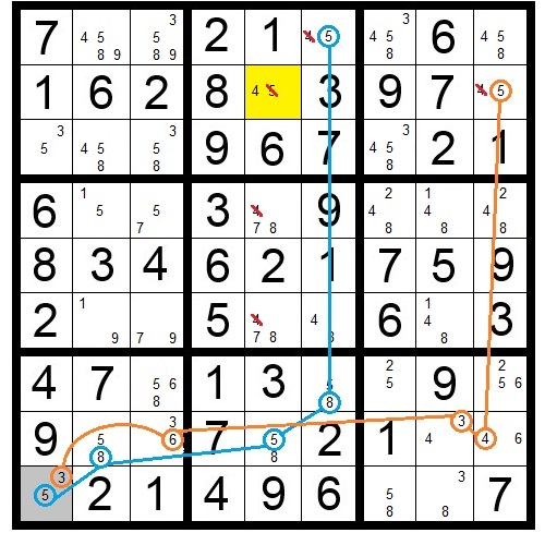 Sudoku Forcing Chains Example
