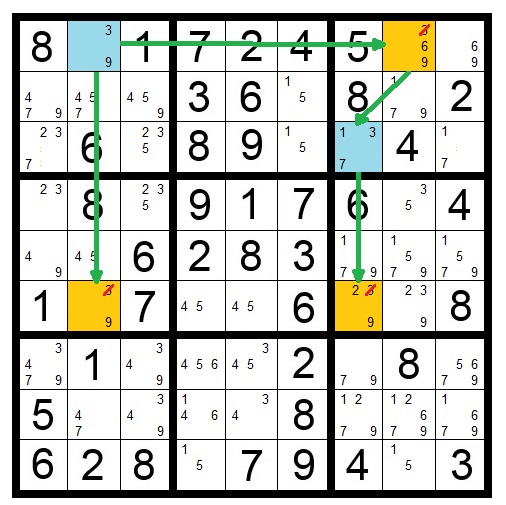 Sudoku Coloring Technique Example