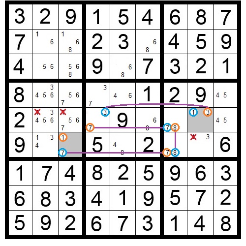 Sudoku XY Chain Example